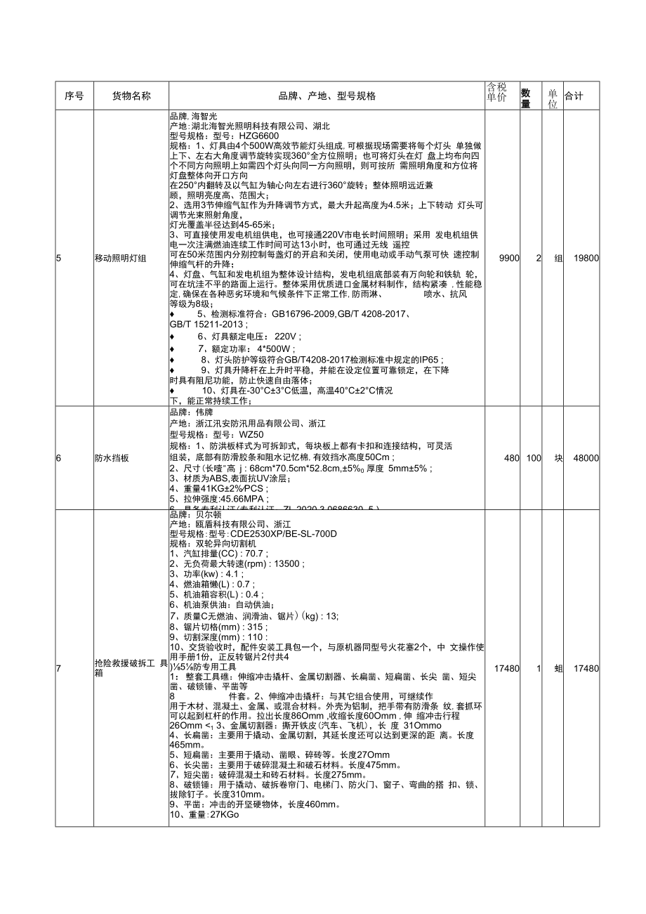 采购明细表.docx_第2页