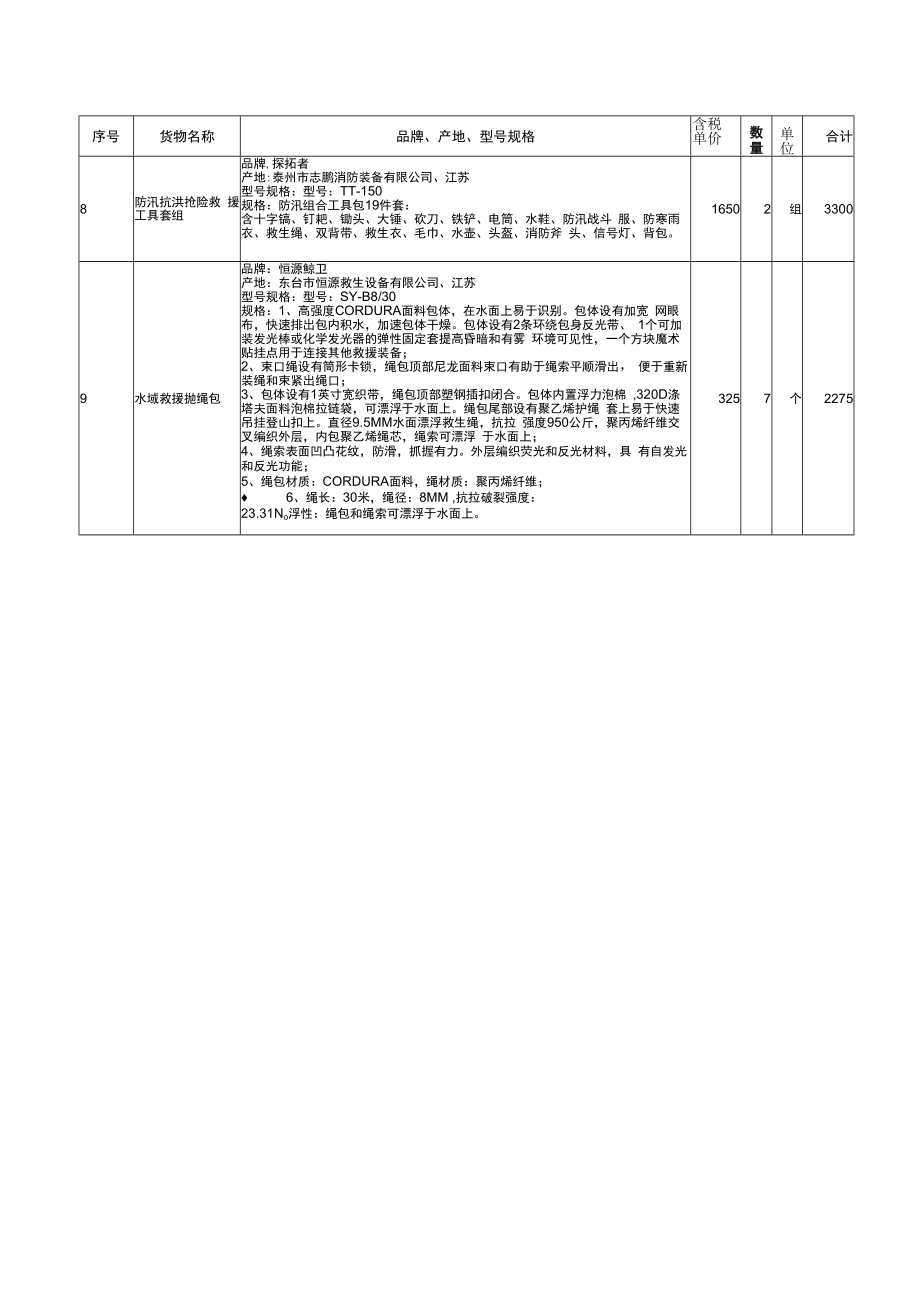 采购明细表.docx_第3页