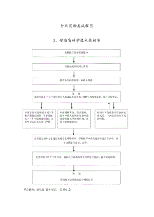行政奖励类流程图安徽省科学技术奖初审.docx