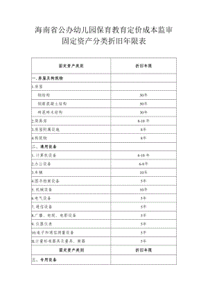 海南省公办幼儿园保育教育定价成本监审固定资产分类折旧年限表.docx