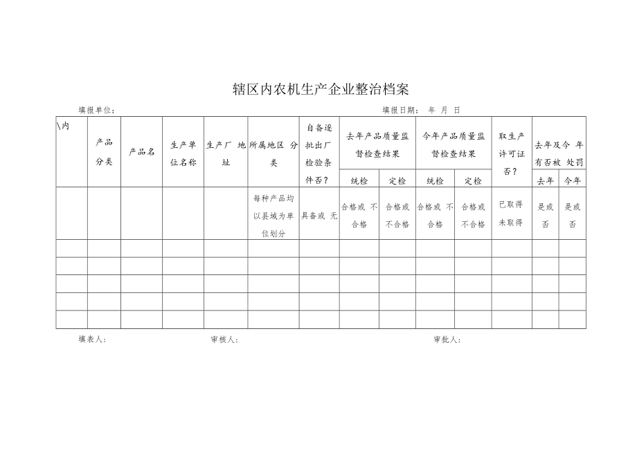 辖区内农机生产企业整治档案.docx_第1页