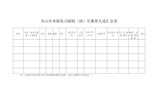 舟山市本级见习副校园长推荐人选汇总表.docx