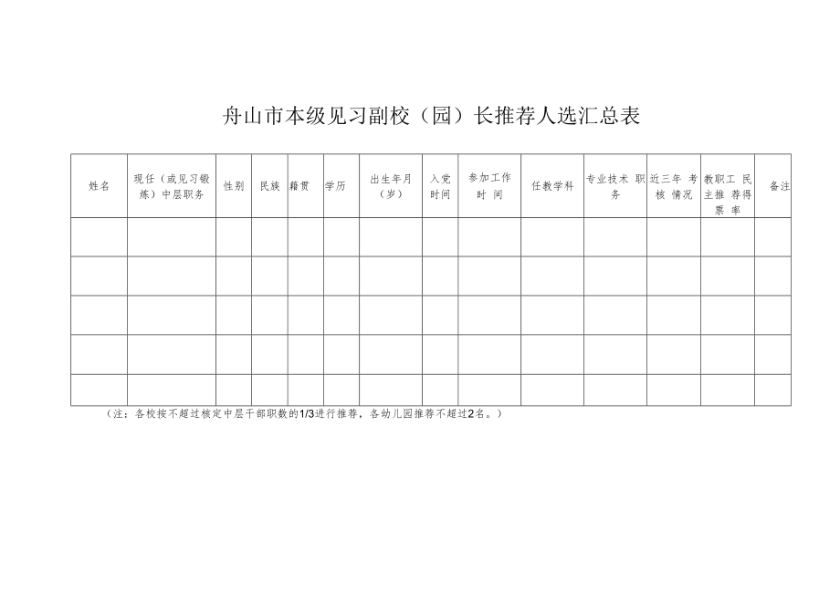舟山市本级见习副校园长推荐人选汇总表.docx_第1页