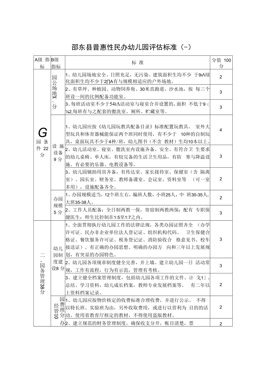 邵东县普惠性民办幼儿园评估标准.docx_第3页
