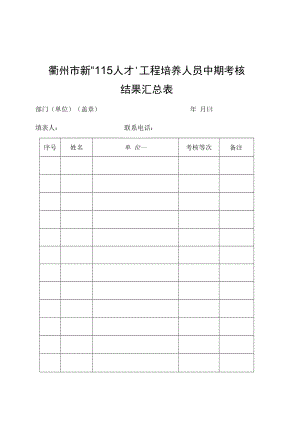 衢州市新“115人才”工程培养人员中期考核结果汇总表.docx