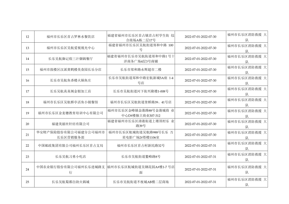 福州市长乐区消防救援大队“双随机、一公开”消防监督抽查计划7月份.docx_第2页