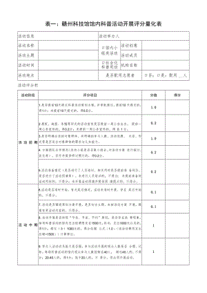 表一：赣州科技馆馆内科普活动开展评分量化表.docx