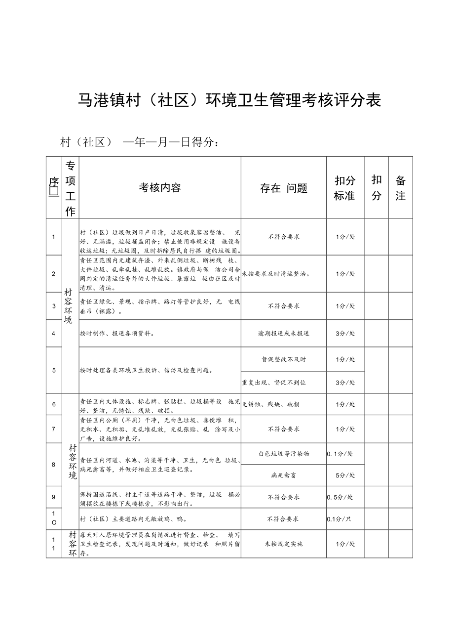 马港镇村社区环境卫生管理考核评分表.docx_第1页