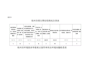 钦州市排污费征收情况自查表.docx