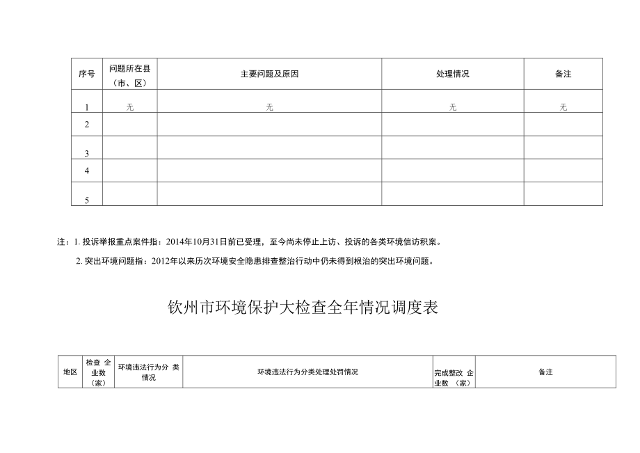 钦州市排污费征收情况自查表.docx_第2页