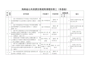 海南省公共资源交易规则清理目录二市县级.docx