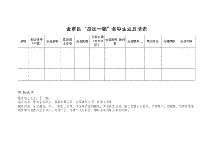 金寨县“四送一服”包联企业反馈表.docx