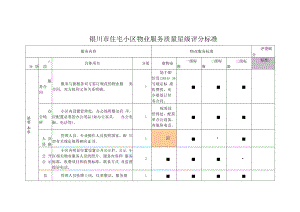 银川市住宅小区物业服务质量星级评分标准.docx