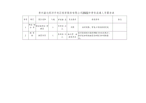 贵州盘北经济开发区投资股份有限公司2022年劳务派遣人员需求表.docx
