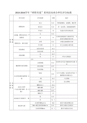 附件3：“研职有道”系列活动承办单位评分标准.docx