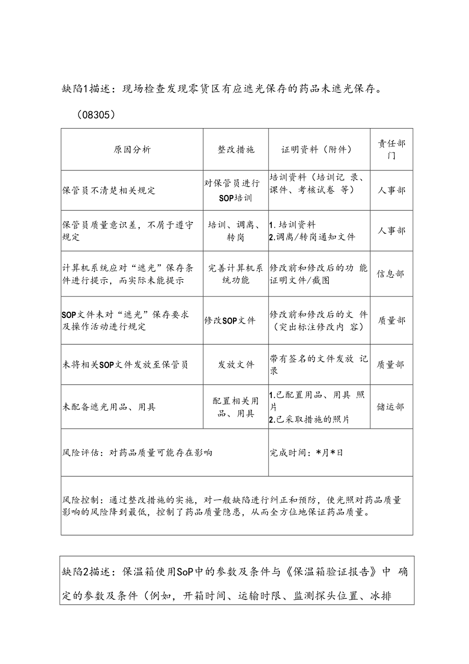 甘肃省XX药品经营企业整改报告（参考示例）.docx_第2页