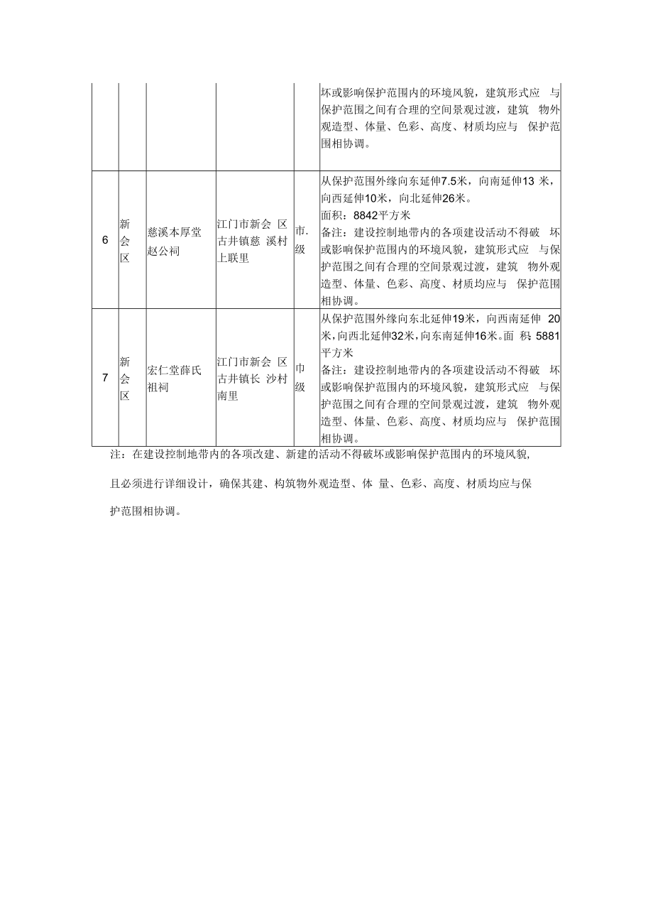 第七批江门市文物保护单位建设控制地带划定汇总表.docx_第2页