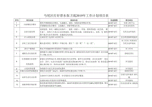 马尾区打好碧水保卫战2019年工作计划项目表.docx