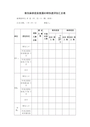 脊灰麻疹疫苗查漏补种快速评估汇总表.docx