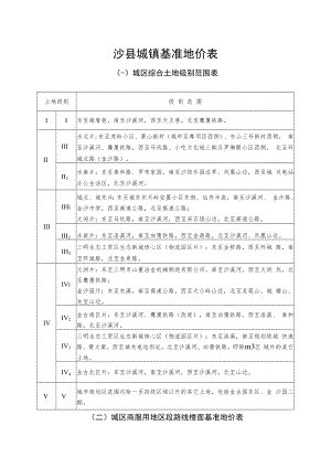 沙县城镇基准地价表.docx