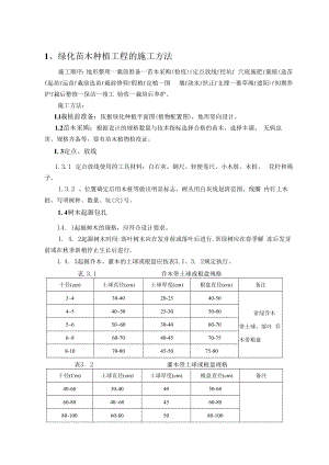 绿化苗木施工方案.docx