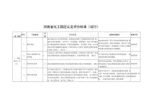 河南省化工园区认定评分标准（试行）.docx