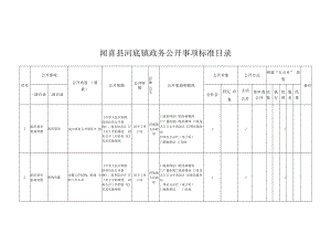 闻喜县河底镇政务公开事项标准目录.docx