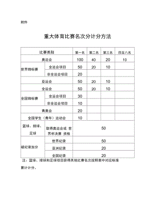 重大体育比赛名次分计分方法.docx