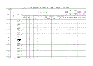 表五节能改造后照明质量性能汇总表合同包一仓山区.docx