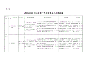 湖南省综合评标专家行为负面清单与考评标准、劳务报酬参考标准、被“打招呼”登记表.docx