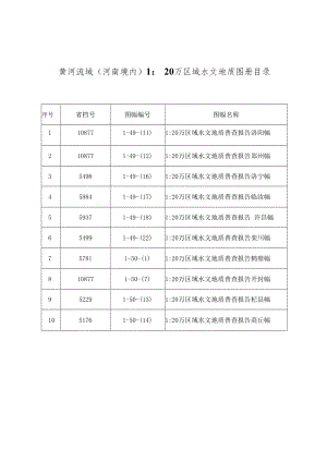 黄河流域河南境内120万区域水文地质图册目录.docx