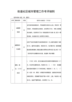 街道社区城市管理工作考评细则.docx
