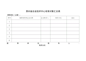 贵州省企业技术中心培育对象汇总表.docx