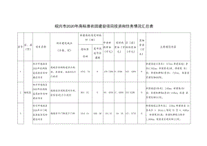 绍兴市2020年高标准农田建设项目投资和任务情况汇总表.docx