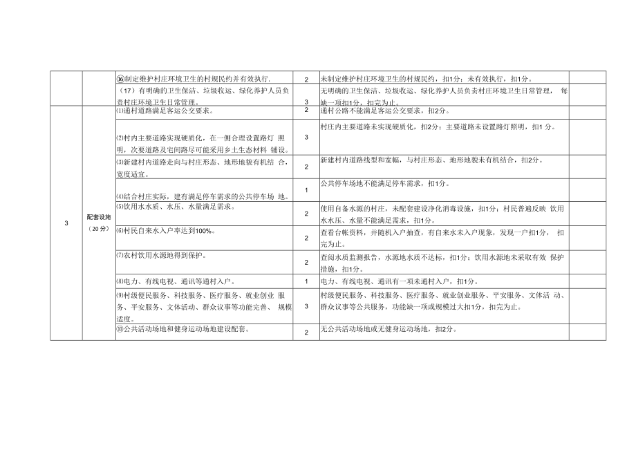 淮安市美丽宜居乡村考核评分暂行标准.docx_第3页