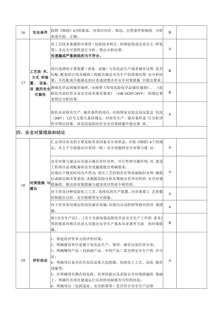 遵义市危化品建设项目安全审查专家审查记录表.docx_第3页