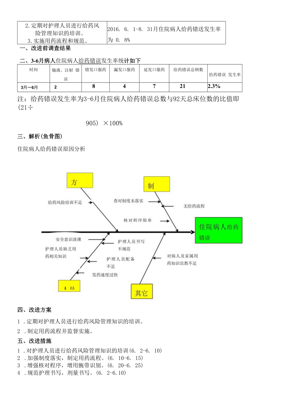 给药错误持续质量改进.docx_第2页