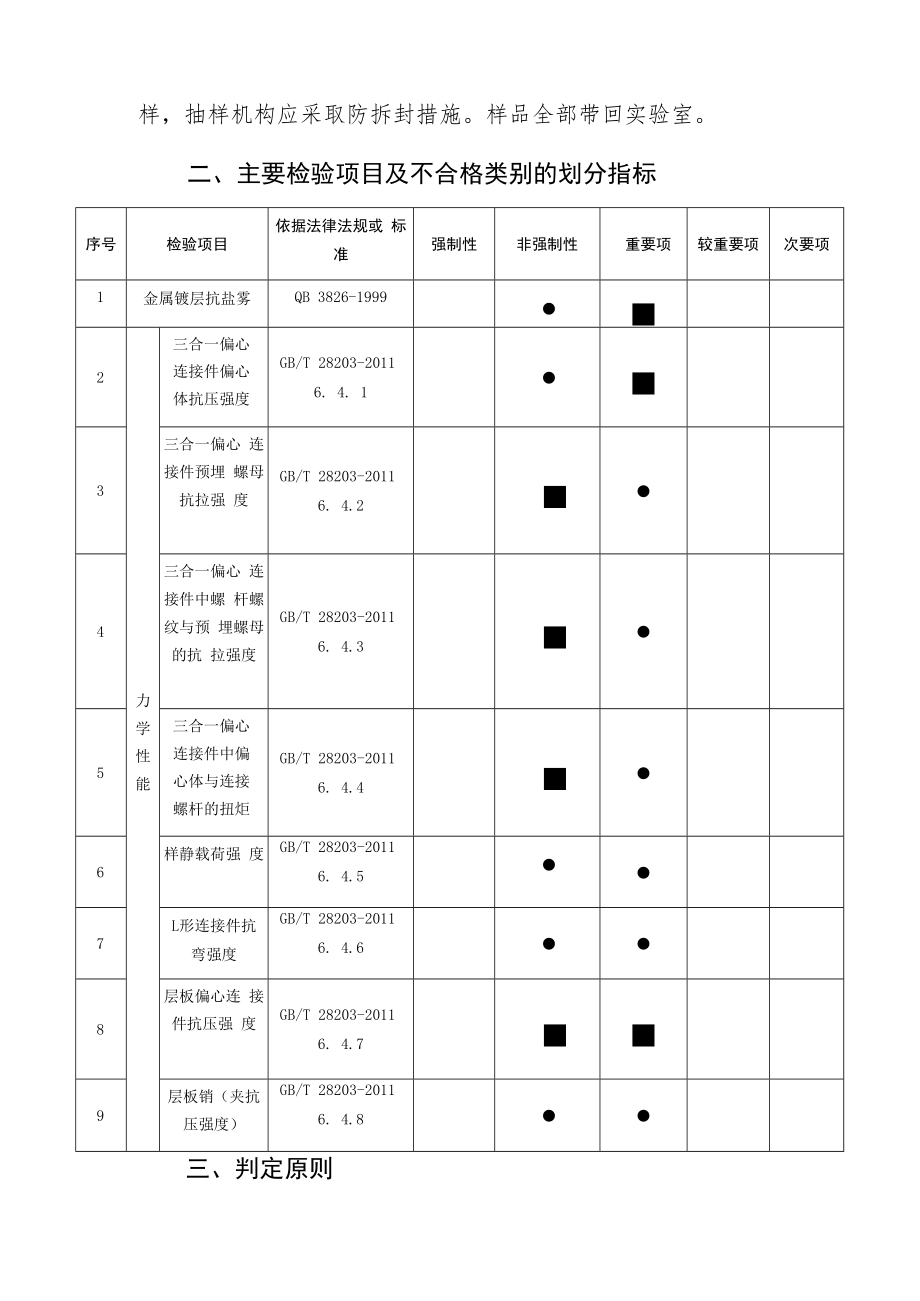 汕尾市五金制品产品质量监督抽查实施细则.docx_第2页