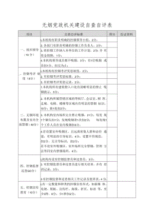 无烟党政机关建设自查自评表.docx