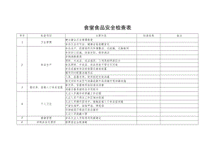 食堂食品安全检查表.docx