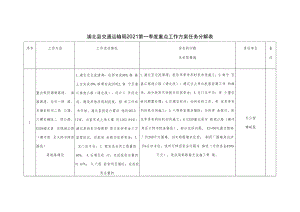 浦北县交通运输局2021第一季度重点工作方案任务分解表.docx