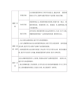 课程思政元素在质量管理与控制教学设计中的应用.docx