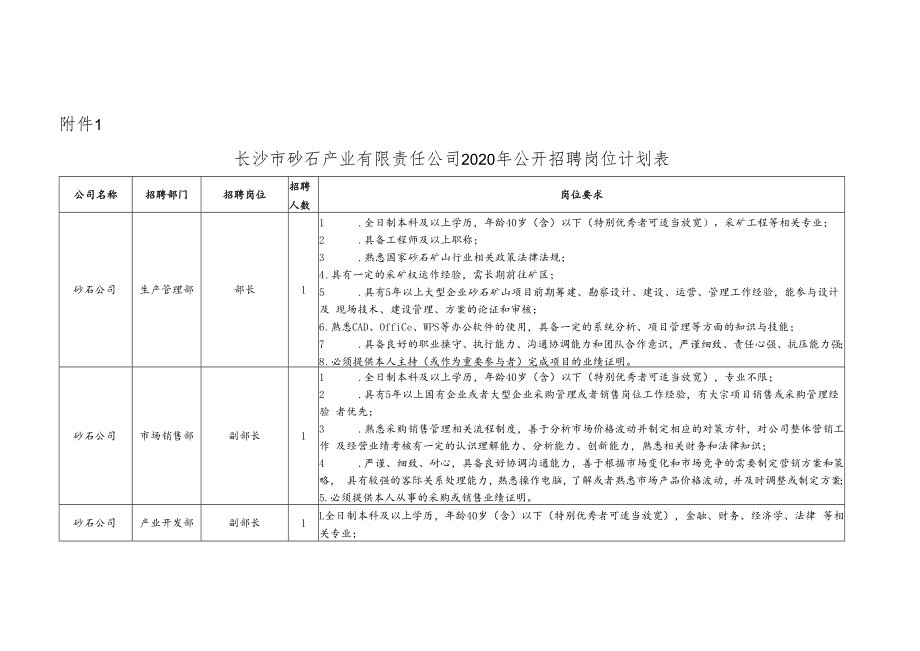 长沙市砂石产业有限责任公司2020年公开招聘岗位计划表.docx_第1页