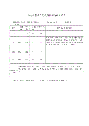 连南县蔬菜农药残留检测情况汇总表.docx