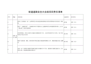街道道路安全大会战项目责任清单.docx