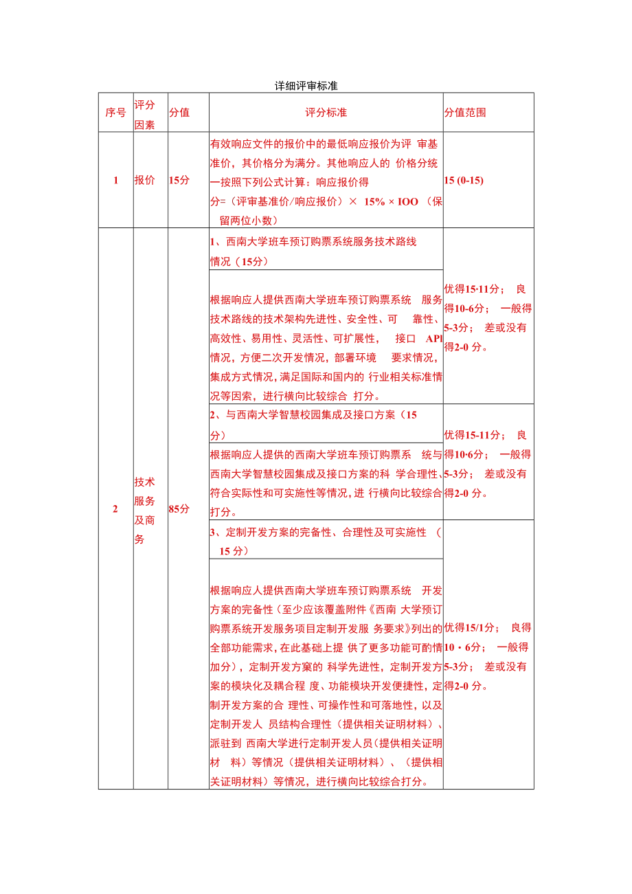 评审标准和评分方法.docx_第2页
