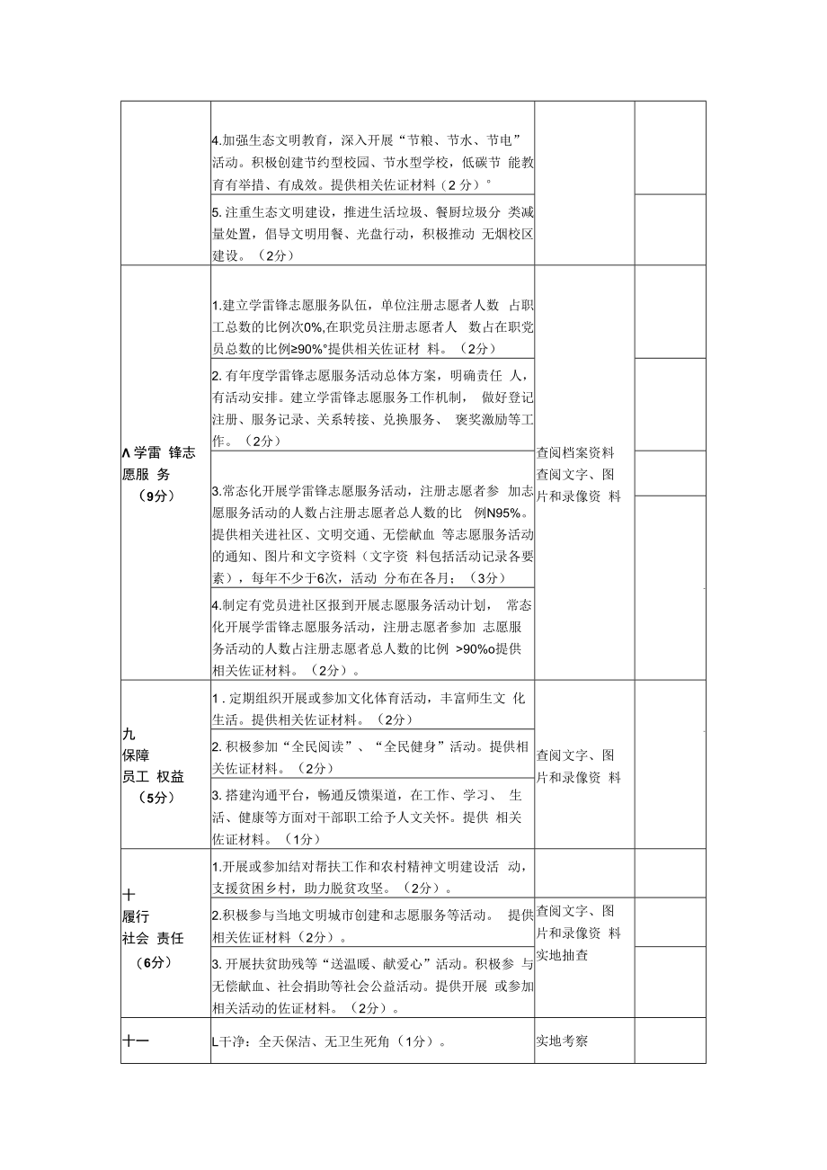 职业技术学院精神文明建设工作考评细则.docx_第3页