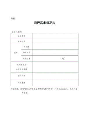 疫情防控期间生活物资类必需品企业车辆通行需求情况表.docx