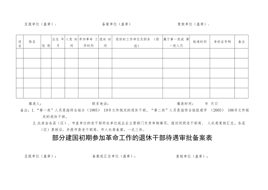 部分建国初期参加革命工作的市委管理退休干部复核备案表.docx_第2页