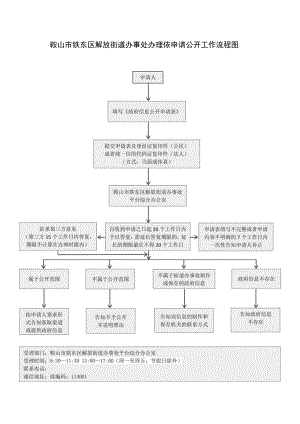 鞍山市铁东区解放街道办事处办理依申请公开工作流程图.docx